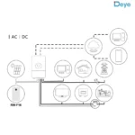 Deye SE-G5.3 – Modular Lithium Iron Phosphate (LFP) Battery - Image 3
