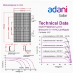 ELAN SHINE Series Bifacial PV Modules with Dual Glass | Adani - Image 2
