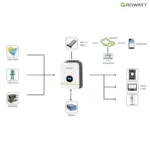 Growatt SPF 2000–5000TL HVM – Scalable Single‑Phase Off‑Grid Hybrid Inverter - Image 3