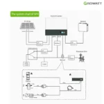 Growatt SPH 3000 ~ 6000TL BL‑UP – Compact Single‑Phase Hybrid Storage Inverter with UPS - Image 4