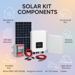 Solar Kits & Solutions