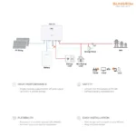 Sungrow SBS050 – High Voltage LFP Battery for Reliable Energy Storage - Image 2