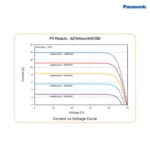 Fujiyama 225W Mono Solar Panel - Image 3