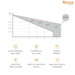 Solex TAPI-R Series – 595–625 W Ultra High-Efficiency Mono PERC Half-Cut Solar Module - Image 2