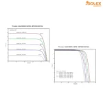 Solex TAPI Series – 530–560 W High-Efficiency Mono PERC Half-Cut Solar Module - Image 2