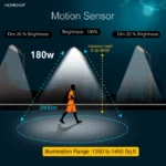 Solar Multicolor Compound Wall & Gate Post Light – Waterproof Outdoor Lamp for Home & Garden - Image 9