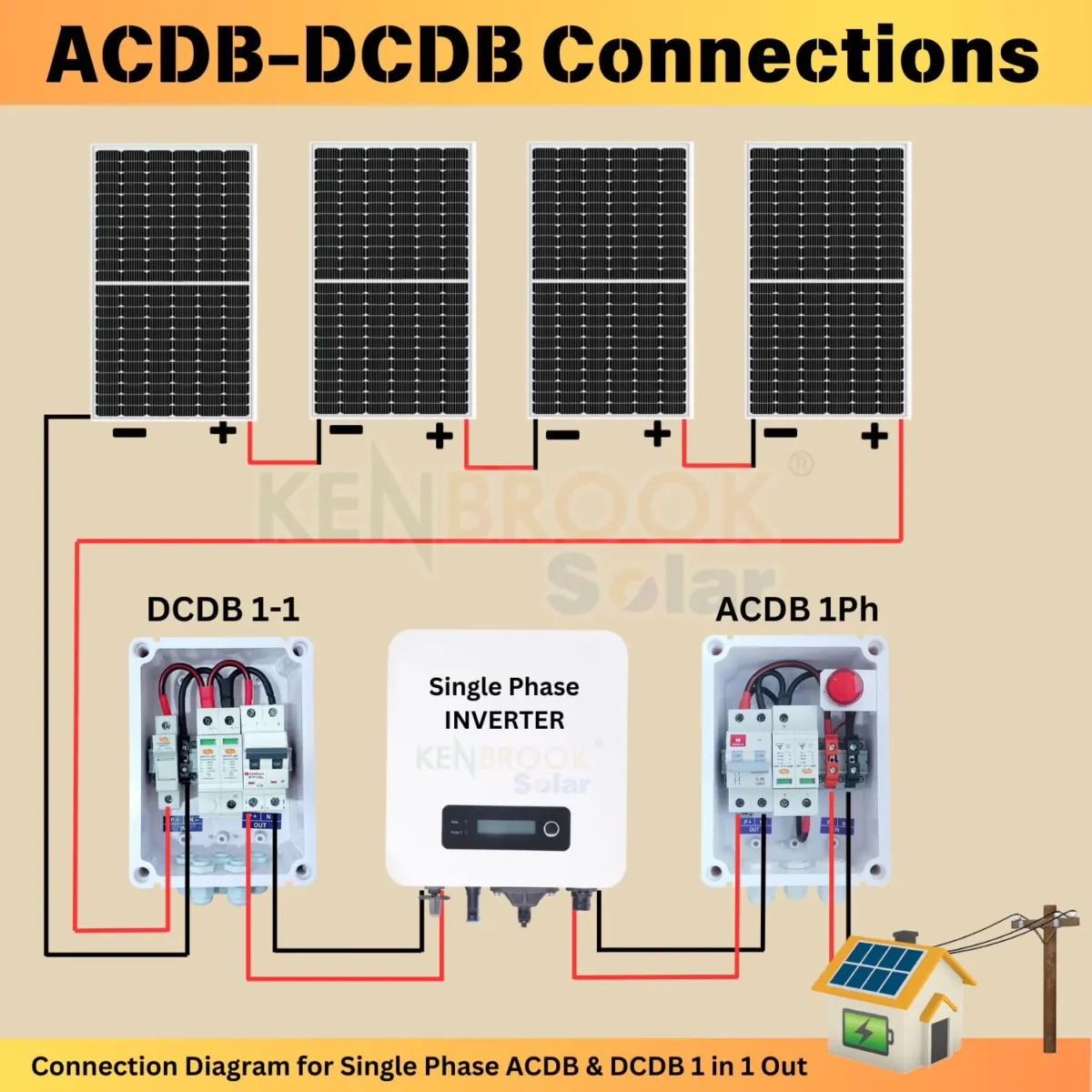 Kenbrook ACDB Single Phase – Inbuilt Havells 32A AC MCB & Sibass 320V AC SPD (1kW – 7kW Range) - Image 4