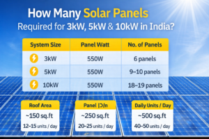 solar panel required for 3kw 5kw 10kw