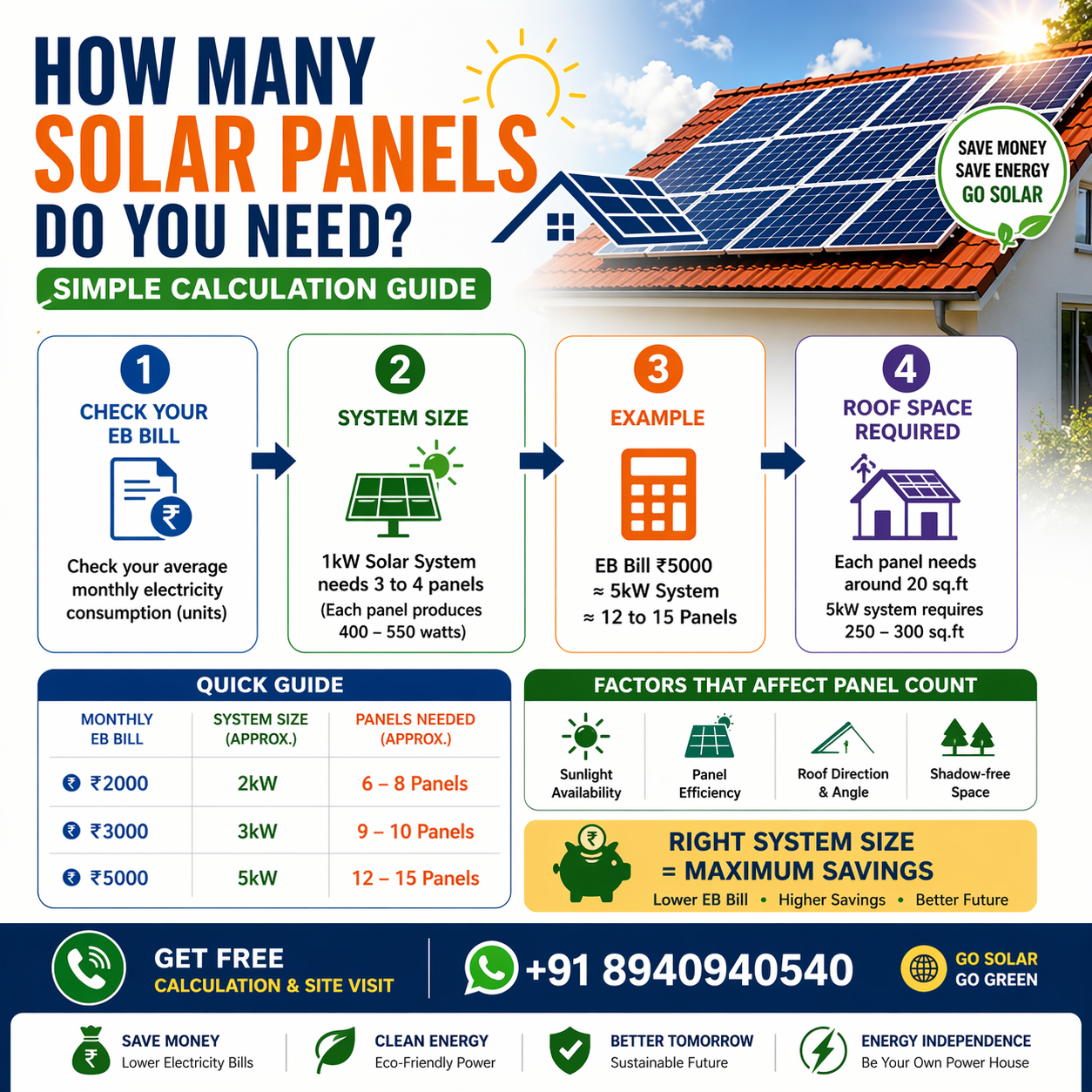 Solar Panels Needed - SolarXin