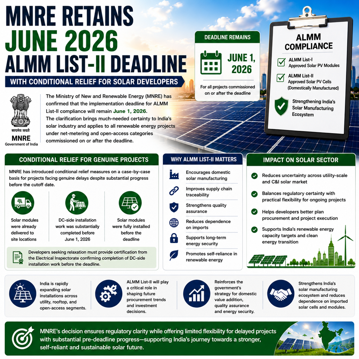 ALMM List-II Deadline