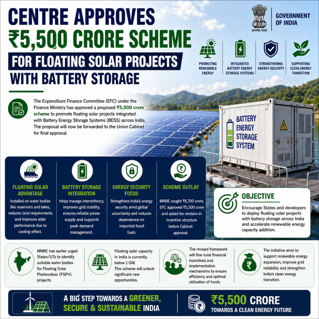 Floating Solar Projects India