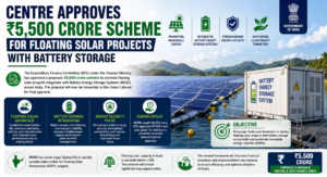 Floating Solar Projects India - SolarXin