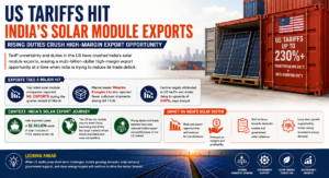 India Solar Module Exports - SolarXin
