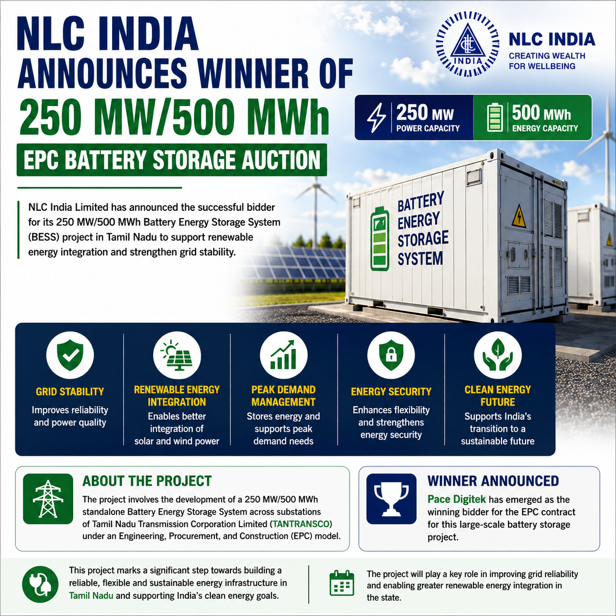 NLC India Battery Storage Project