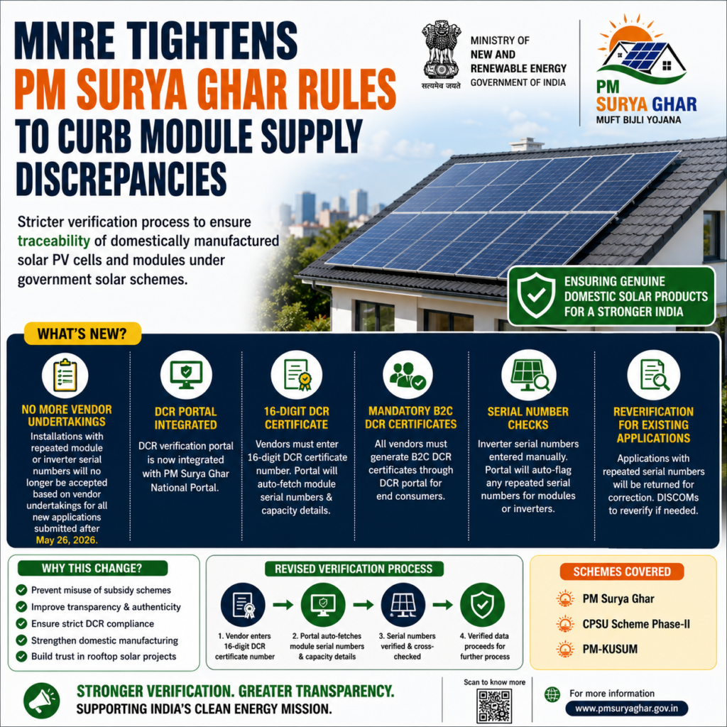 PM Surya Ghar Rules