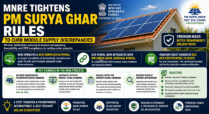 PM Surya Ghar Rules - SolarXin