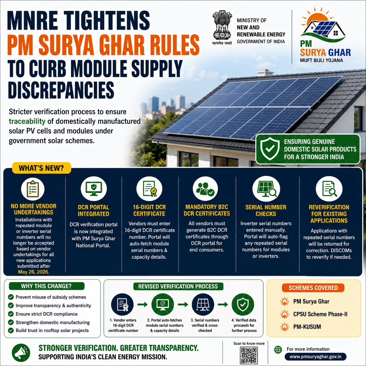 PM Surya Ghar Rules