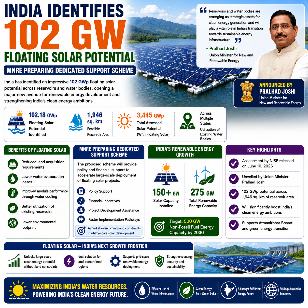 India Floating Solar Potential