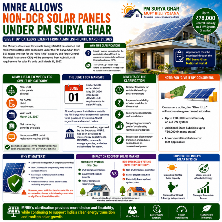 PM Surya Ghar Non-DCR Solar Panels - SolarXin