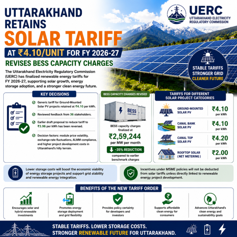 Uttarakhand Solar Tariff 2026