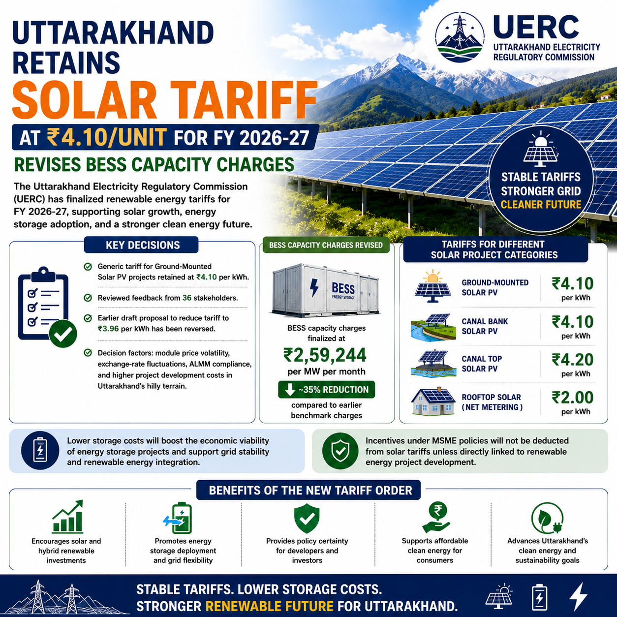 Uttarakhand Solar Tariff 2026