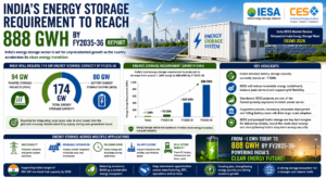 India Energy Storage Market