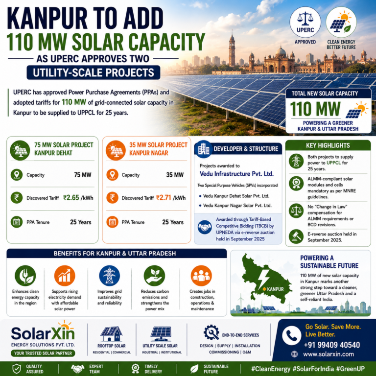 Kanpur Solar Projects