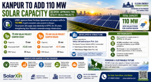 Solar Installation Services