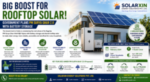 PM Surya Ghar 2.0 - SolarXin