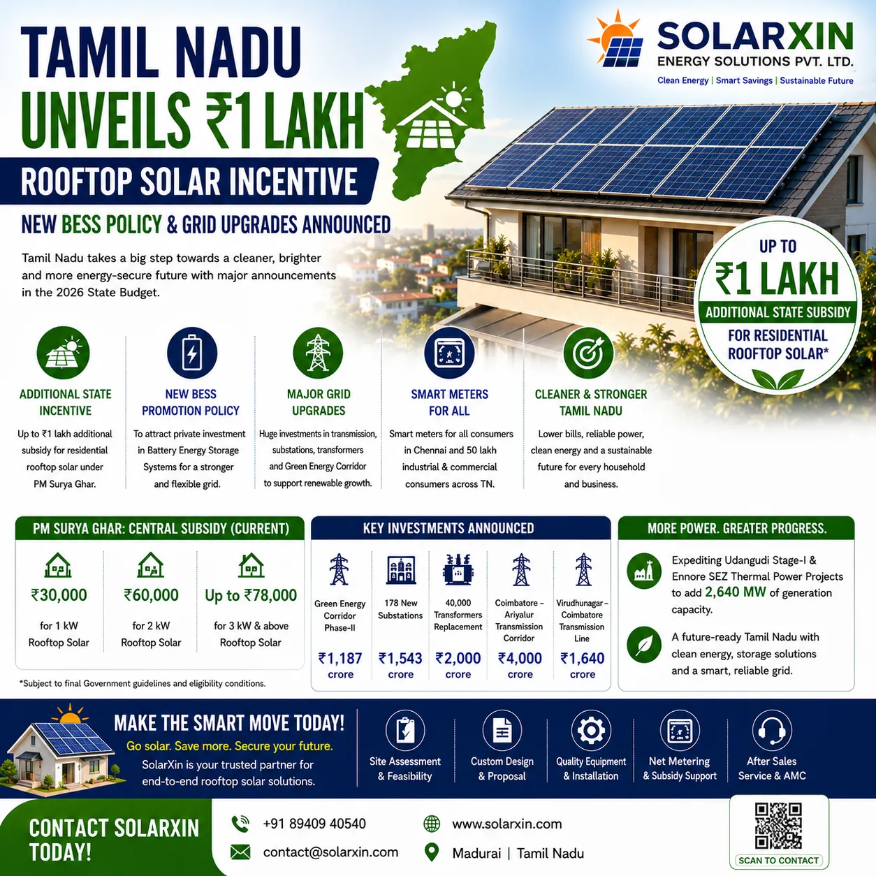 Tamil Nadu Rooftop Solar Subsidy 2026